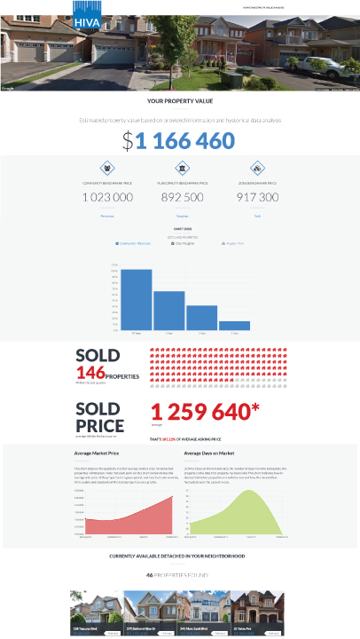 Online Home Evaluation Report
